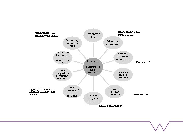 Traders want first call Exchanges want volume Transparen cy? Technologi cal arms race Impact