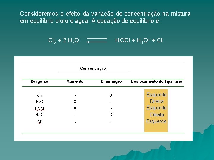 Consideremos o efeito da variação de concentração na mistura em equilíbrio cloro e água.