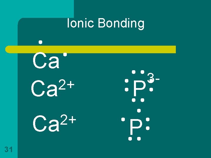 Ionic Bonding 31 Ca 2+ Ca P 3 - 