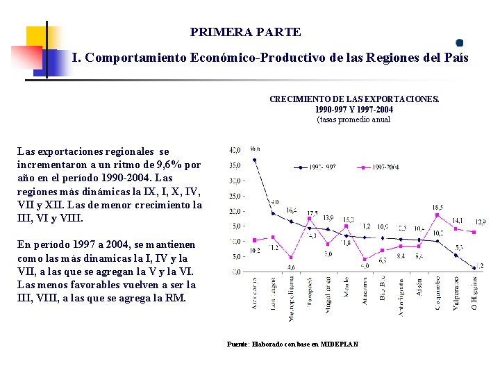 PRIMERA PARTE I. Comportamiento Económico-Productivo de las Regiones del País CRECIMIENTO DE LAS EXPORTACIONES.