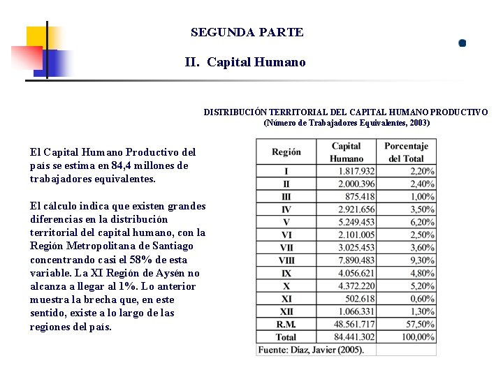 SEGUNDA PARTE II. Capital Humano DISTRIBUCIÓN TERRITORIAL DEL CAPITAL HUMANO PRODUCTIVO (Número de Trabajadores