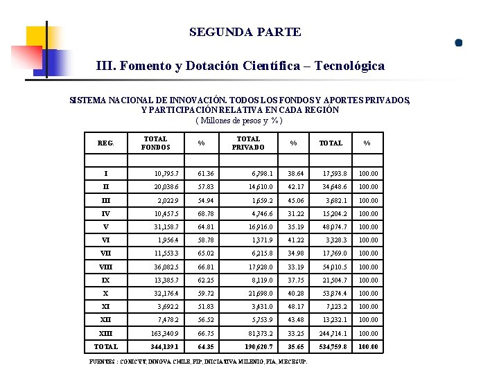 SEGUNDA PARTE III. Fomento y Dotación Científica – Tecnológica SISTEMA NACIONAL DE INNOVACIÓN. TODOS