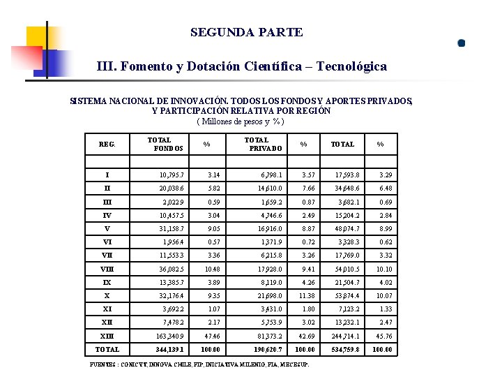 SEGUNDA PARTE III. Fomento y Dotación Científica – Tecnológica SISTEMA NACIONAL DE INNOVACIÓN. TODOS