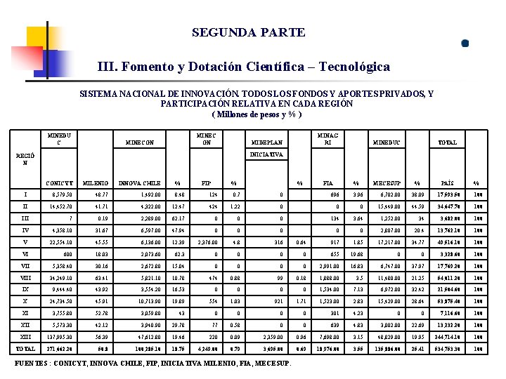 SEGUNDA PARTE III. Fomento y Dotación Científica – Tecnológica SISTEMA NACIONAL DE INNOVACIÓN. TODOS