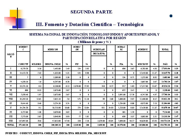 SEGUNDA PARTE III. Fomento y Dotación Científica – Tecnológica SISTEMA NACIONAL DE INNOVACIÓN. TODOS