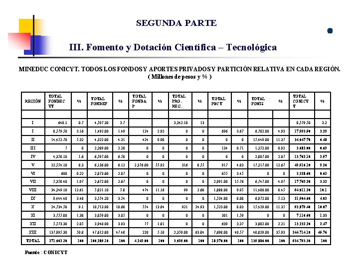 SEGUNDA PARTE III. Fomento y Dotación Científica – Tecnológica MINEDUC CONICYT. TODOS LOS FONDOS