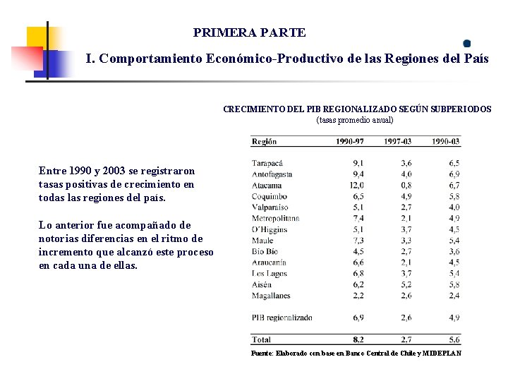 PRIMERA PARTE I. Comportamiento Económico-Productivo de las Regiones del País CRECIMIENTO DEL PIB REGIONALIZADO