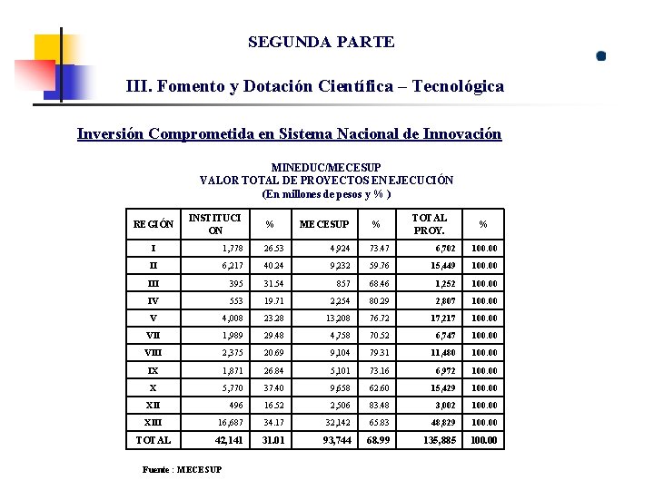 SEGUNDA PARTE III. Fomento y Dotación Científica – Tecnológica Inversión Comprometida en Sistema Nacional