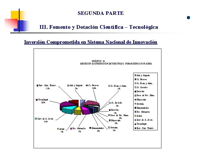 SEGUNDA PARTE III. Fomento y Dotación Científica – Tecnológica Inversión Comprometida en Sistema Nacional