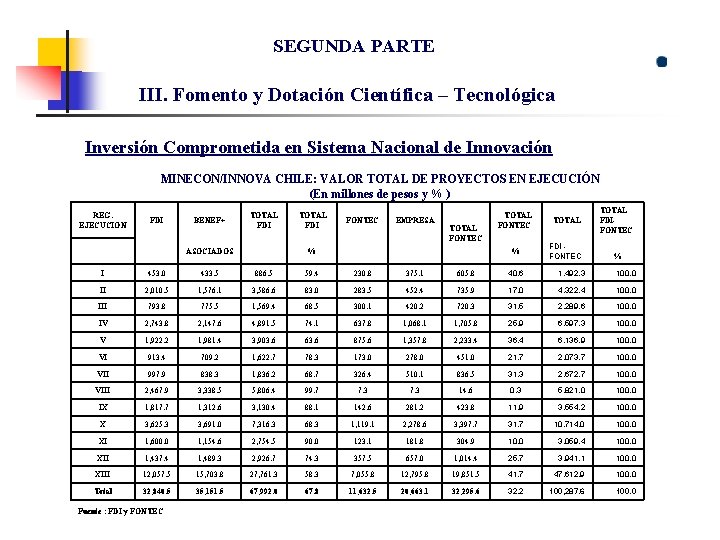 SEGUNDA PARTE III. Fomento y Dotación Científica – Tecnológica Inversión Comprometida en Sistema Nacional