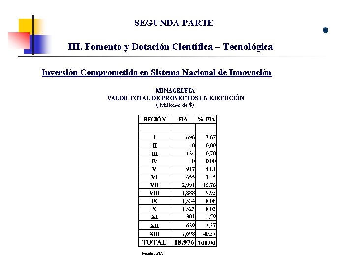 SEGUNDA PARTE III. Fomento y Dotación Científica – Tecnológica Inversión Comprometida en Sistema Nacional