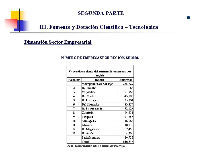 SEGUNDA PARTE III. Fomento y Dotación Científica – Tecnológica Dimensión Sector Empresarial NÚMERO DE