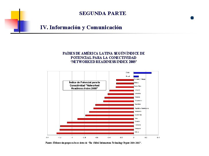 SEGUNDA PARTE IV. Información y Comunicación PAÍSES DE AMÉRICA LATINA SEGÚN ÍNDICE DE POTENCIAL