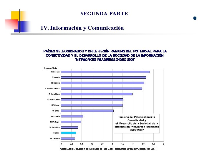 SEGUNDA PARTE IV. Información y Comunicación PAÍSES SELECCIONADOS Y CHILE SEGÚN RANKING DEL POTENCIAL