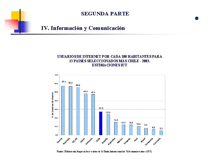 SEGUNDA PARTE IV. Información y Comunicación USUARIOS DE INTERNET POR CADA 100 HABITANTES PARA