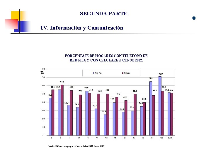SEGUNDA PARTE IV. Información y Comunicación PORCENTAJE DE HOGARES CON TELÉFONO DE RED FIJA
