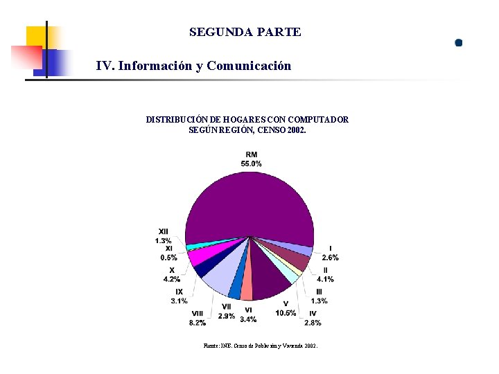 SEGUNDA PARTE IV. Información y Comunicación DISTRIBUCIÓN DE HOGARES CON COMPUTADOR SEGÚN REGIÓN, CENSO