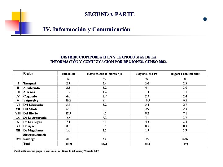 SEGUNDA PARTE IV. Información y Comunicación DISTRIBUCIÓN POBLACIÓN Y TECNOLOGÍAS DE LA INFORMACIÓN Y