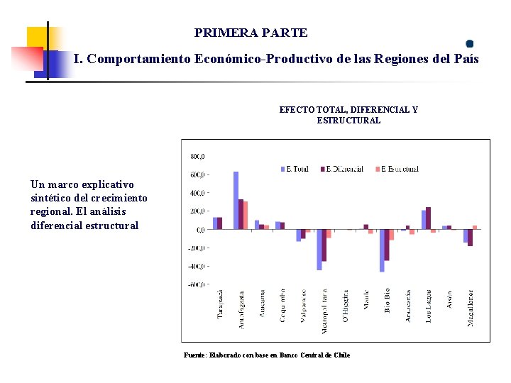 PRIMERA PARTE I. Comportamiento Económico-Productivo de las Regiones del País EFECTO TOTAL, DIFERENCIAL Y