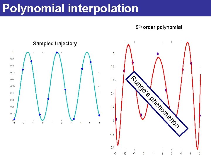 Polynomial interpolation 9 th order polynomial Sampled trajectory Ru s e’ ng ph n
