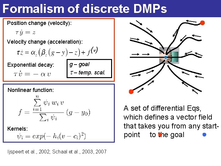 Formalism of discrete DMPs Position change (velocity): Velocity change (acceleration): (v ) Exponential decay: