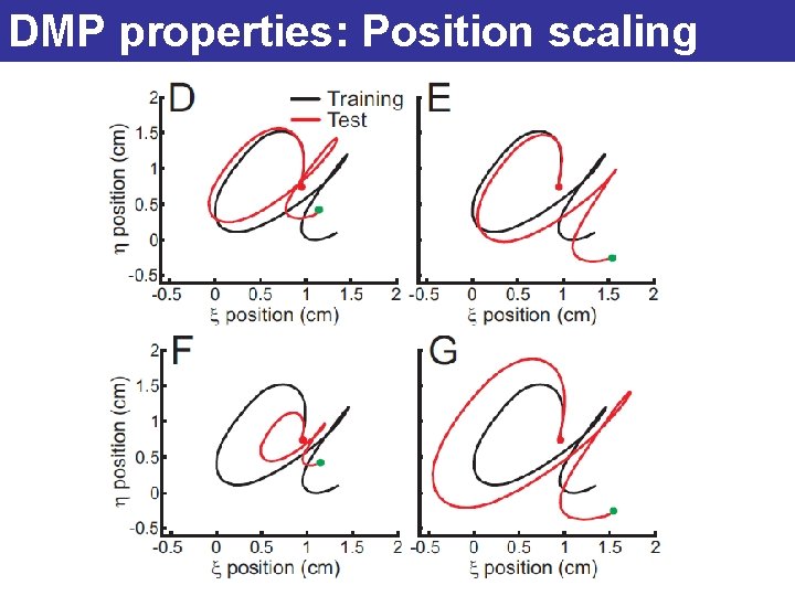DMP properties: Position scaling 