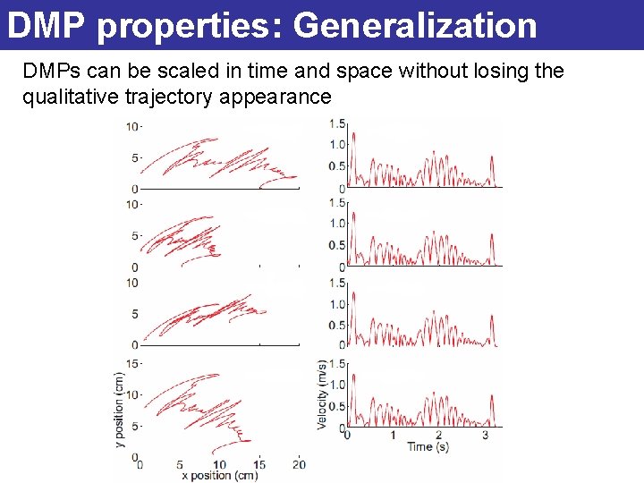 DMP properties: Generalization DMPs can be scaled in time and space without losing the