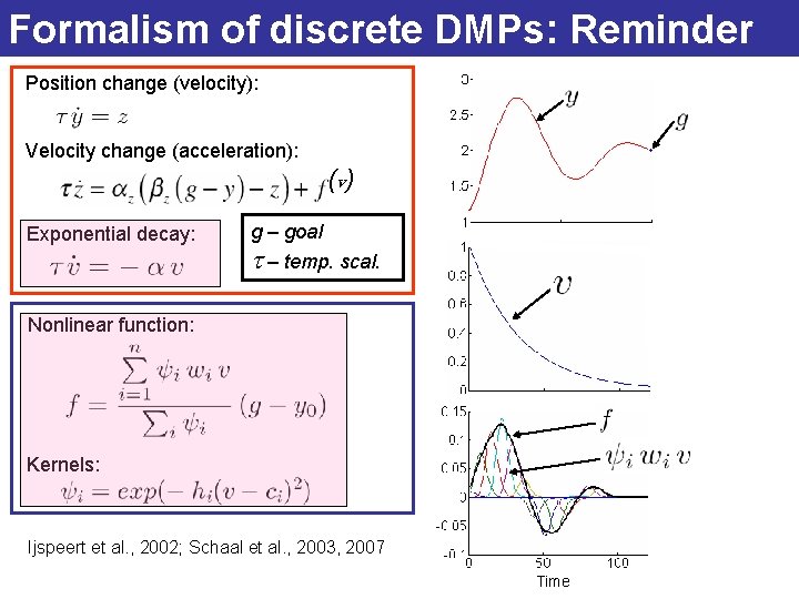 Formalism of discrete DMPs: Reminder Position change (velocity): Velocity change (acceleration): (v ) Exponential