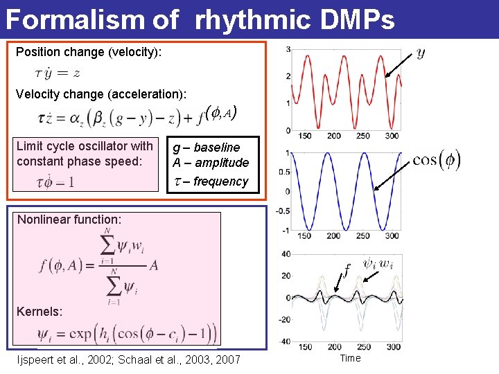 Formalism of rhythmic DMPs Position change (velocity): Velocity change (acceleration): Limit cycle oscillator with