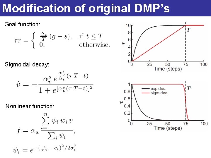 Modification of original DMP’s Goal function: Sigmoidal decay: Nonlinear function: 