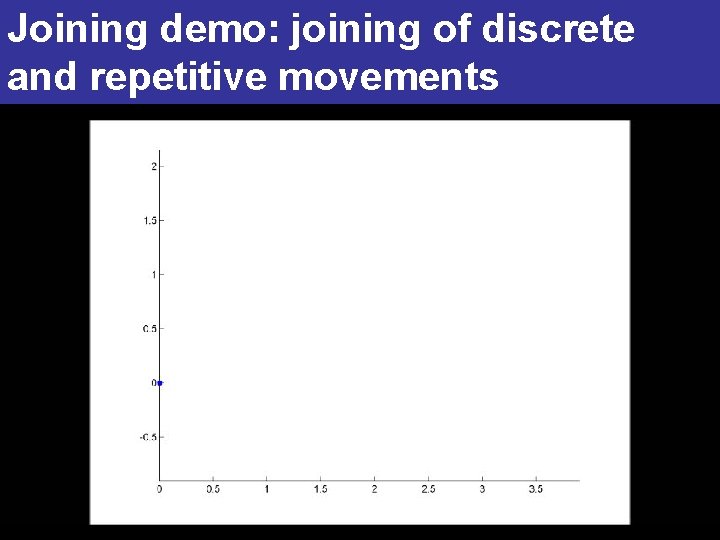 Joining demo: joining of discrete and repetitive movements 