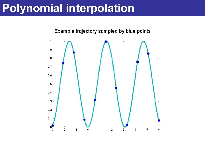 Polynomial interpolation Example trajectory sampled by blue points 