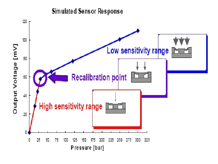 What is SBC Sensotronic Brake Control SBC is