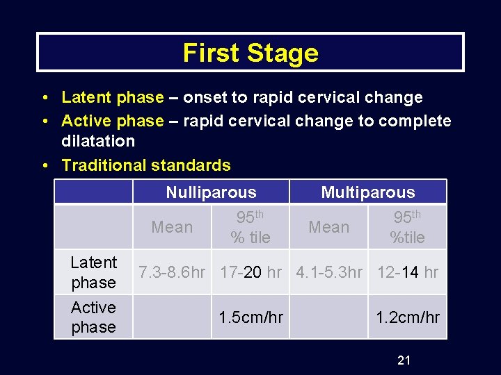 First Stage • Latent phase – onset to rapid cervical change • Active phase