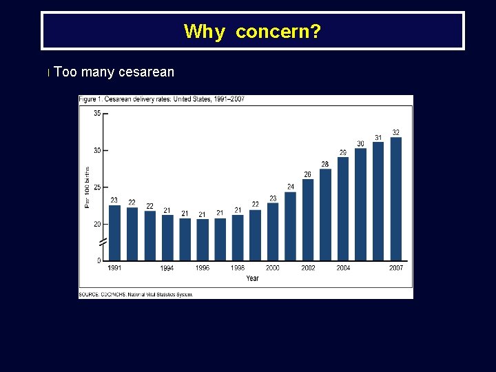 Why concern? l Too many cesarean 