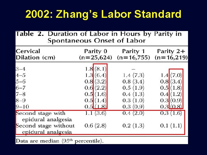 2002: Zhang’s Labor Standard 