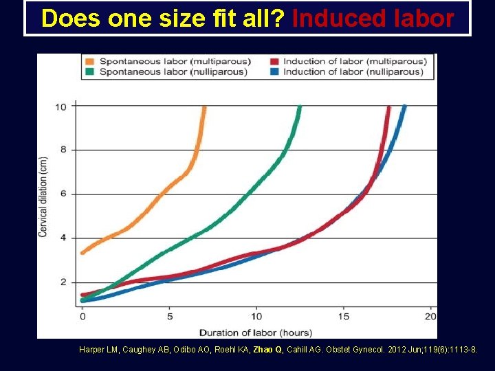 Does one size fit all? Induced labor Harper LM, Caughey AB, Odibo AO, Roehl