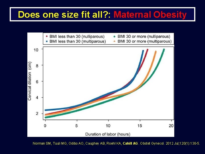 Does one size fit all? : Maternal Obesity Norman SM, Tuuli MG, Odibo AO,