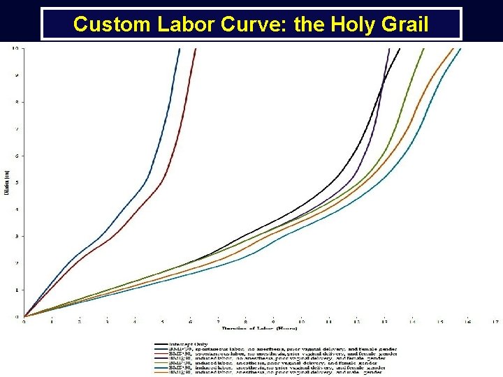 Custom Labor Curve: the Holy Grail 