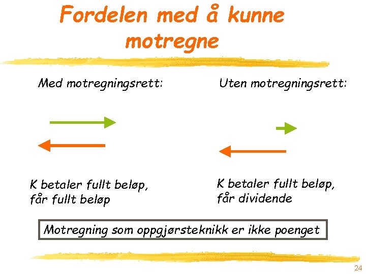 Fordelen med å kunne motregne Med motregningsrett: K betaler fullt beløp, får fullt beløp