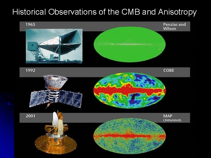 Historical Observations of the CMB and Anisotropy 