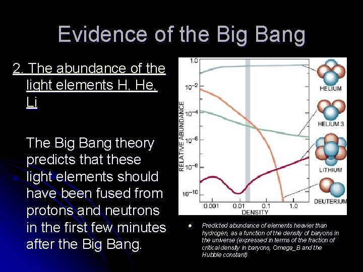 Evidence of the Big Bang 2. The abundance of the light elements H, He,