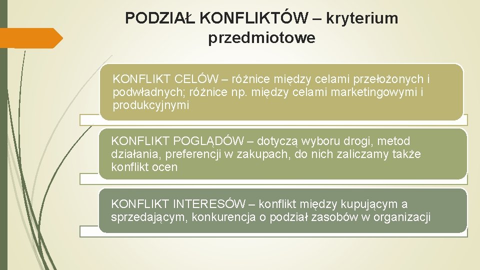 PODZIAŁ KONFLIKTÓW – kryterium przedmiotowe KONFLIKT CELÓW – różnice między celami przełożonych i podwładnych;