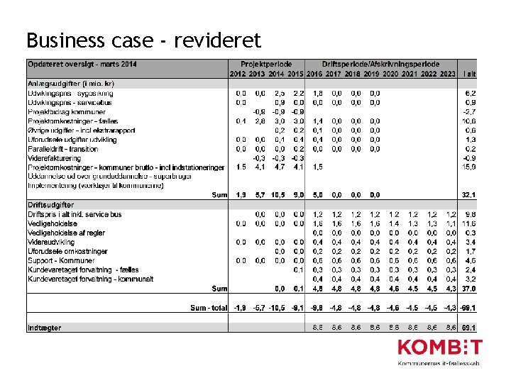 Business case - revideret 