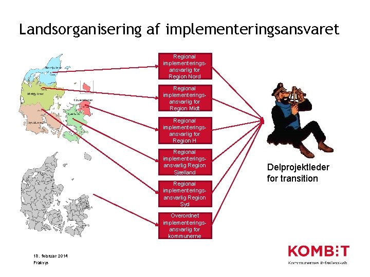 Landsorganisering af implementeringsansvaret Regional implementeringsansvarlig for Region Nord Regional implementeringsansvarlig for Region Midt Regional