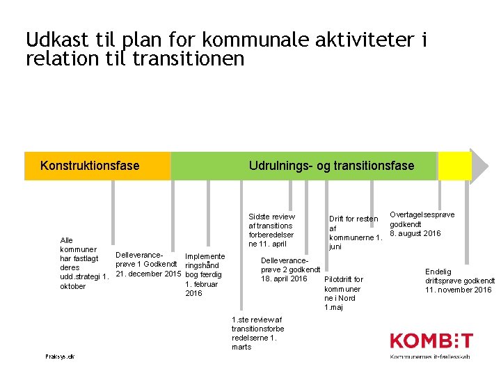 Udkast til plan for kommunale aktiviteter i relation til transitionen Konstruktionsfase Alle kommuner Delleverance.