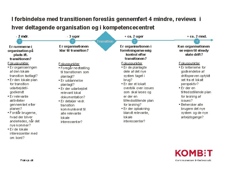 I forbindelse med transitionen foreslås gennemført 4 mindre, reviews i hver deltagende organisation og