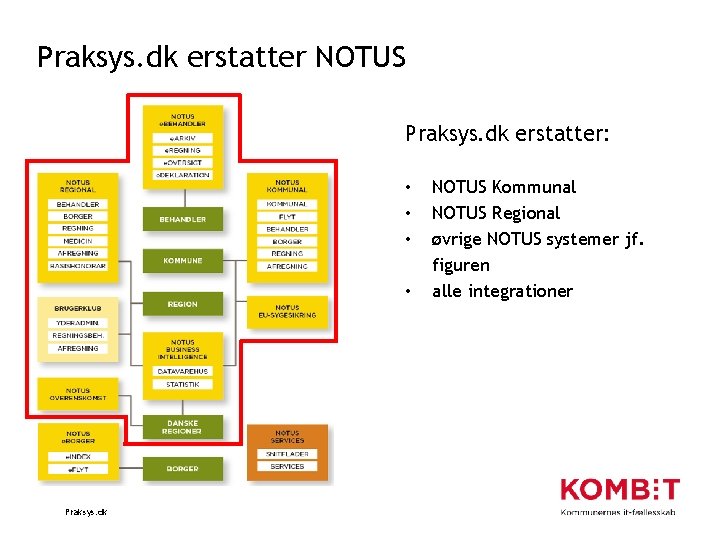 Praksys. dk erstatter NOTUS Praksys. dk erstatter: • • Praksys. dk NOTUS Kommunal NOTUS