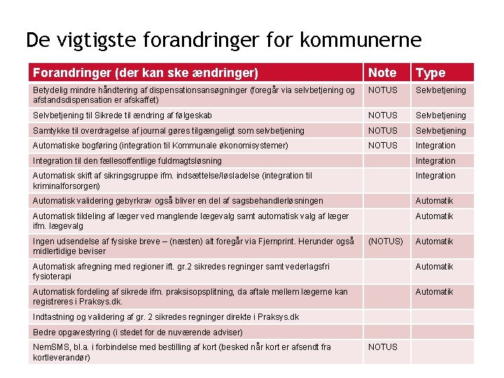 De vigtigste forandringer for kommunerne Forandringer (der kan ske ændringer) Note Type Betydelig mindre