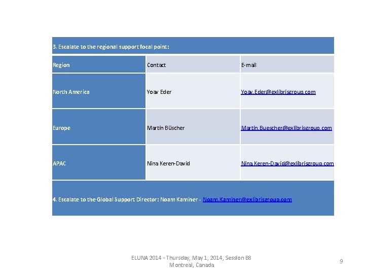 3. Escalate to the regional support focal point: Region Contact E-mail North America Yoav 3. Escalate to the regional support focal point: Region Contact E-mail North America Yoav